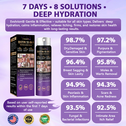 Made and Shipped from USA ✨Evolvion® Biotin 10-in-1 Skin Restoration Spray 🍀🍀