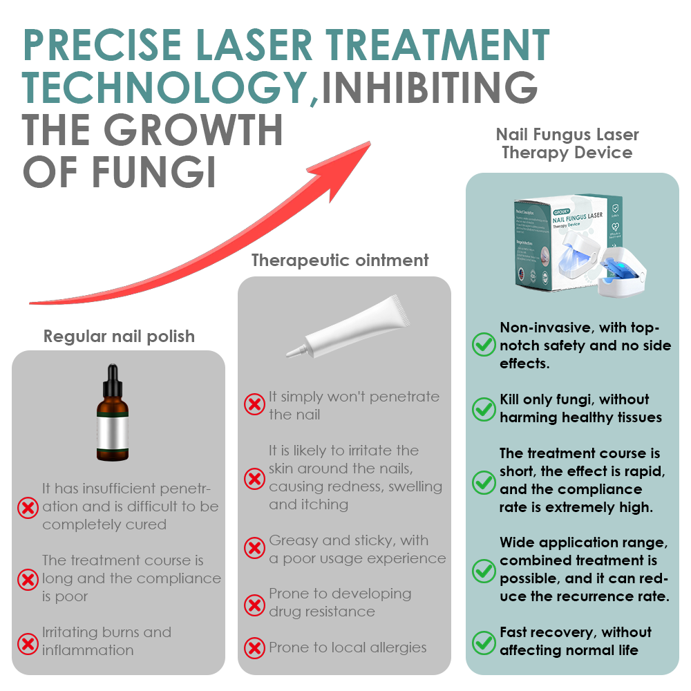 Made and Shipped from USA ✨GFOUK® Nail Fungus Laser Therapy Device