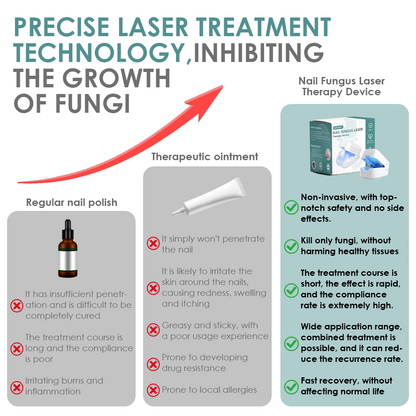 Made and Shipped from USA ✨GFOUK® Nail Fungus Laser Therapy Device