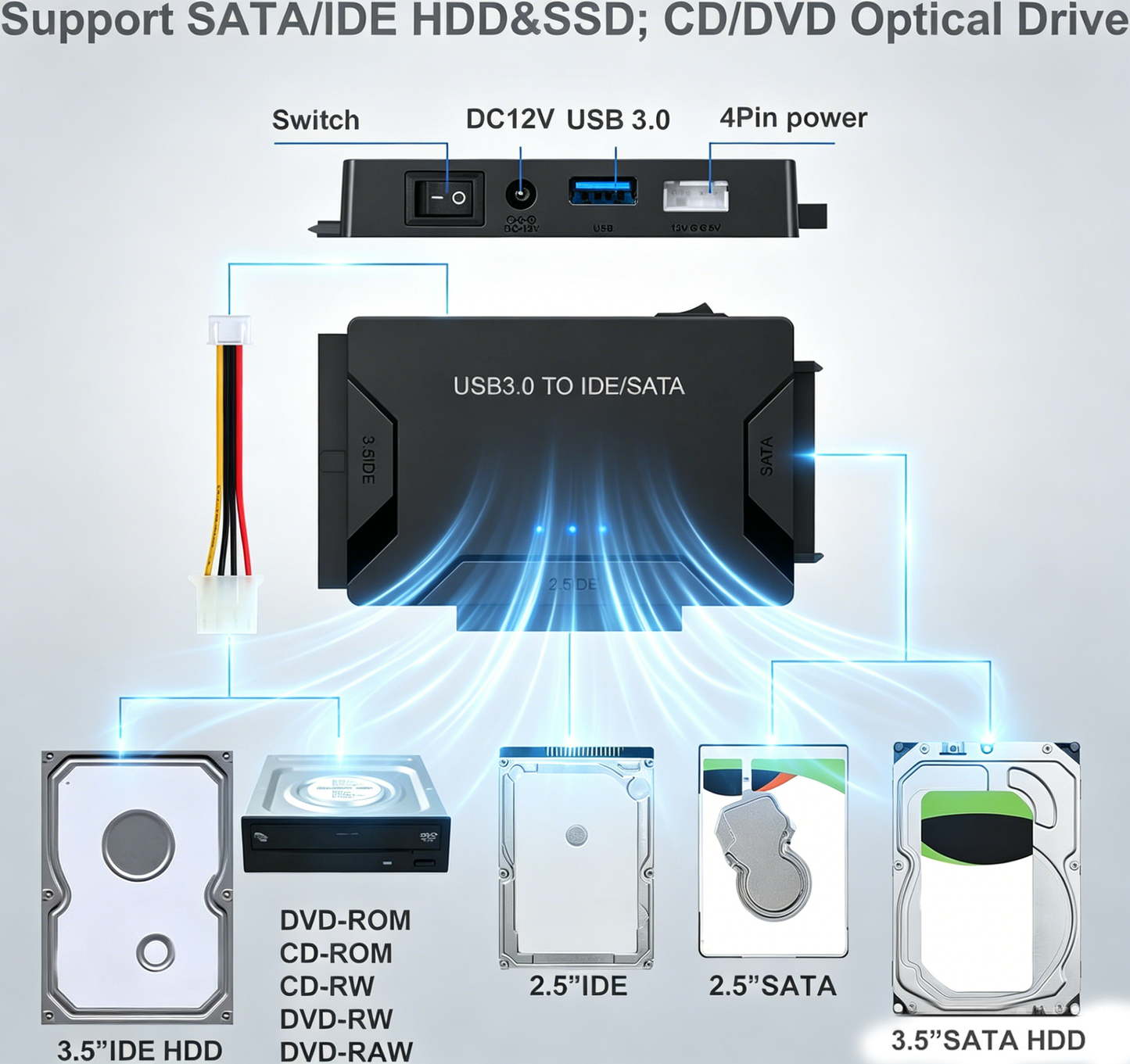 Ultra Recovery Converter 🔥